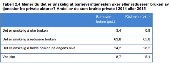 situasjon i