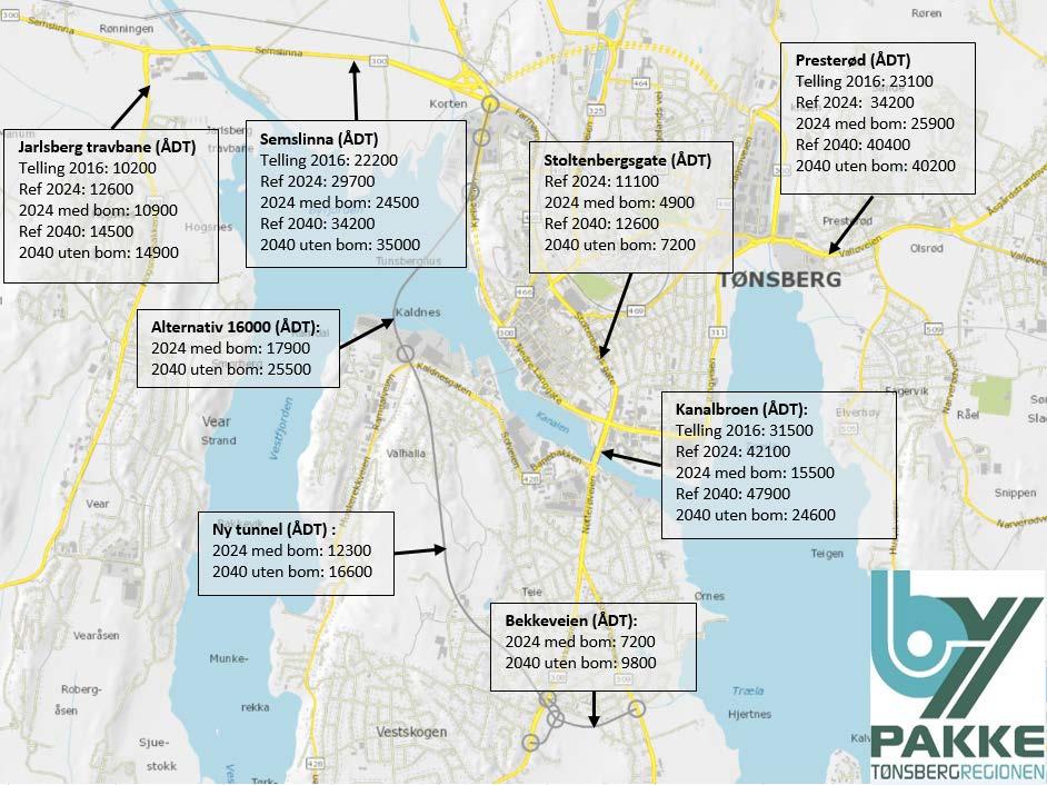 Figur 3: Trafikkprognoser for