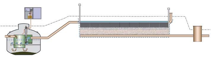 3) Deretter legges et 5 cm overgangslag med maskingrus,4 8 mm 4) Et 80 100 cm tykt sandlag (0,2 8 mm) er neste komponent i anlegget.