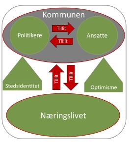 Tillitsmåling Gjøvikregionen