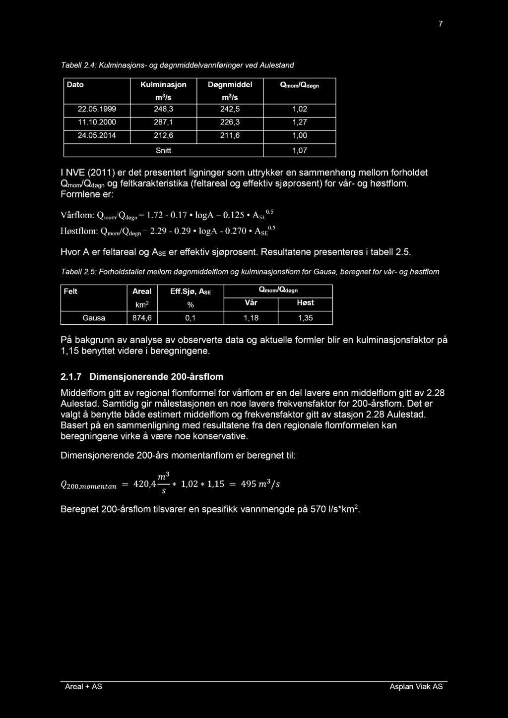 7 Tabell 2.4: Kulminasjon s - og døgnmiddelvannføringer ved Aulestand Dato Kulminasjon Døgnmiddel Qmom/Qdøgn m 3 /s m 3 /s 22.05.