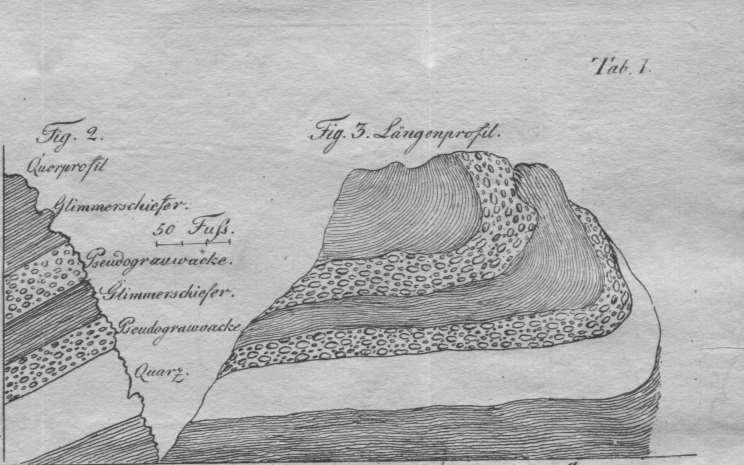 Naumanns tegning av Brurastakken Naumann reflekterer han over hvilke implikasjoner Brurastakken har for de (den gang) gjeldende diskusjoner og teorier om fjellkjededannelse - på