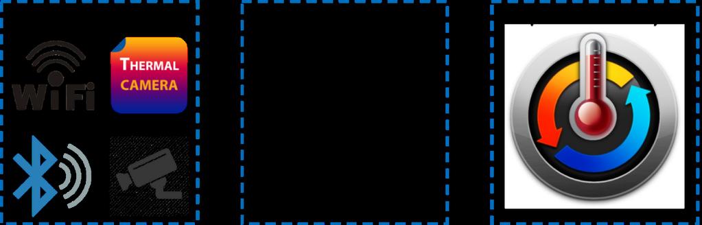 Traffic Sensing for E8 Corridor Performance Monitoring and Travel