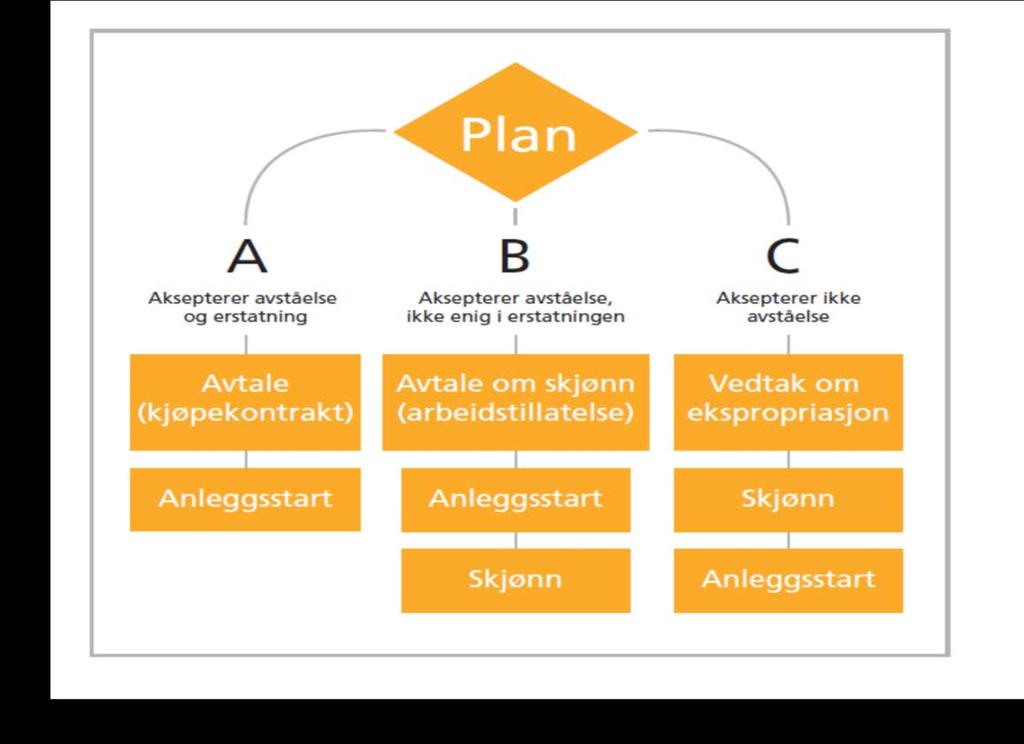 Detaljregulering fv.