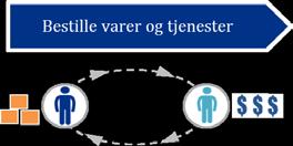 utarbeidelse av kategoristrategi