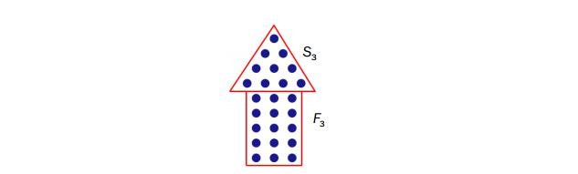 Oppgave 7 (6 poeg) Atall prikker i figuree edefor kaller vi for piltallee P. Vi ser at P1 6 og P 14. a) Skriv opp de fem første piltallee.