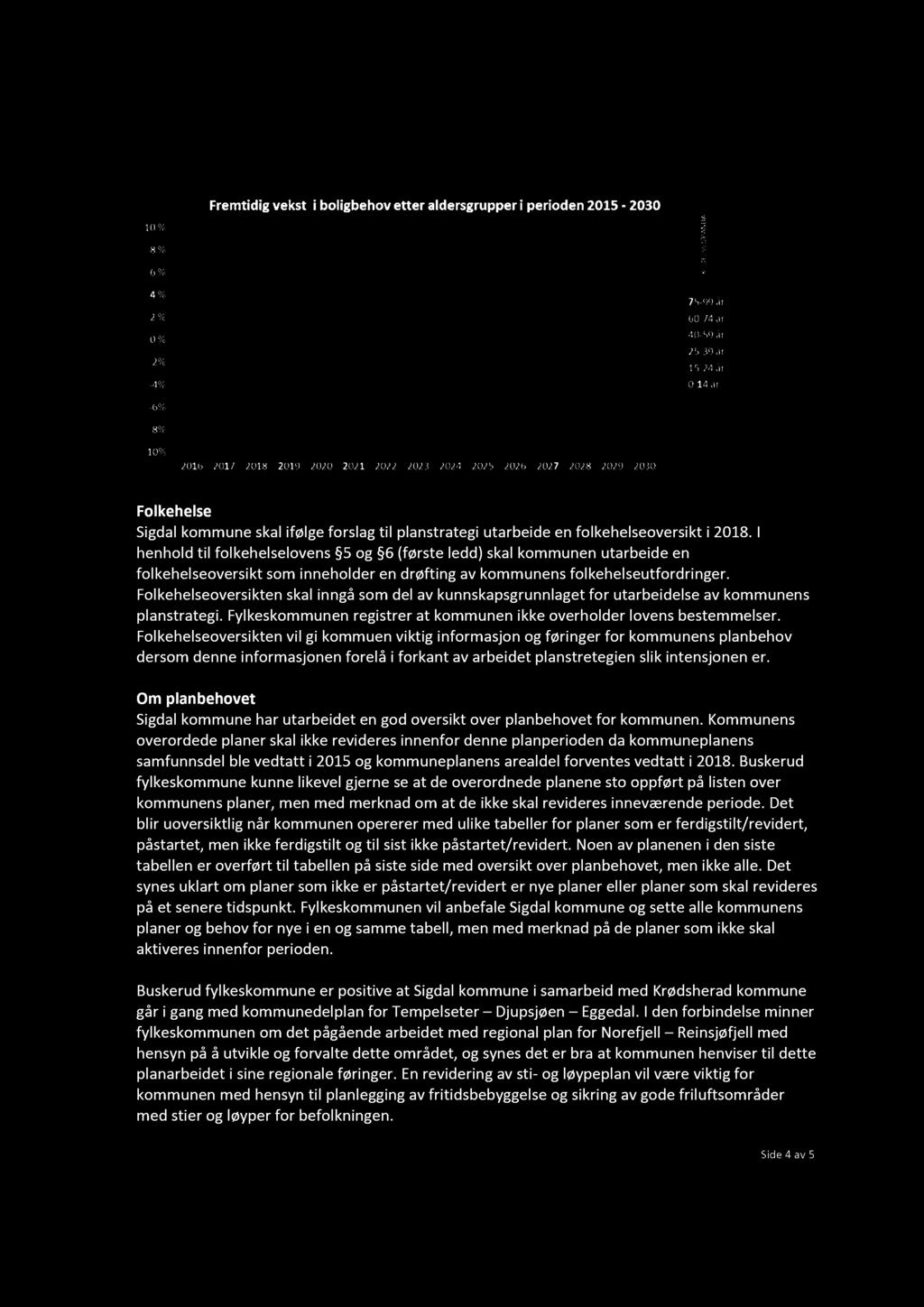 Folkehelseoversikten skal inngå som del av kunnskapsgrunnlaget for utarbeidelse av kommunens planstrategi. Fylkeskommunen registrer at kommunen ikke overholder lovens bestemmelser.