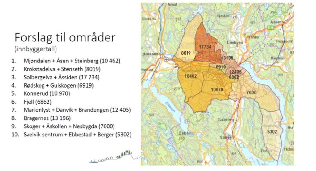 Fra «gamle Drammen» til «nye Drammen» Forankring i politisk plattform Stedsutvikling, klima og miljø