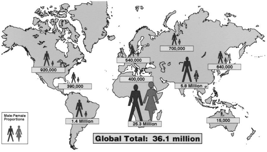 Global distribuering av HIVinfiserte