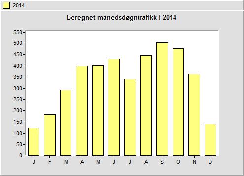 Automatiske tellepunkt Flere