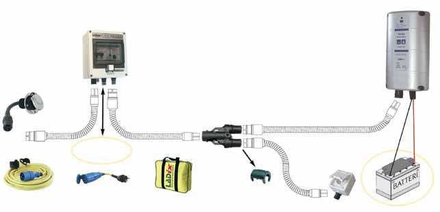 Calix Landstrømsystem komplette grunnpakker Calix landstrømspakke er utviklet for enkel installasjon av landstrømsystem om bord i fritidsbåter.
