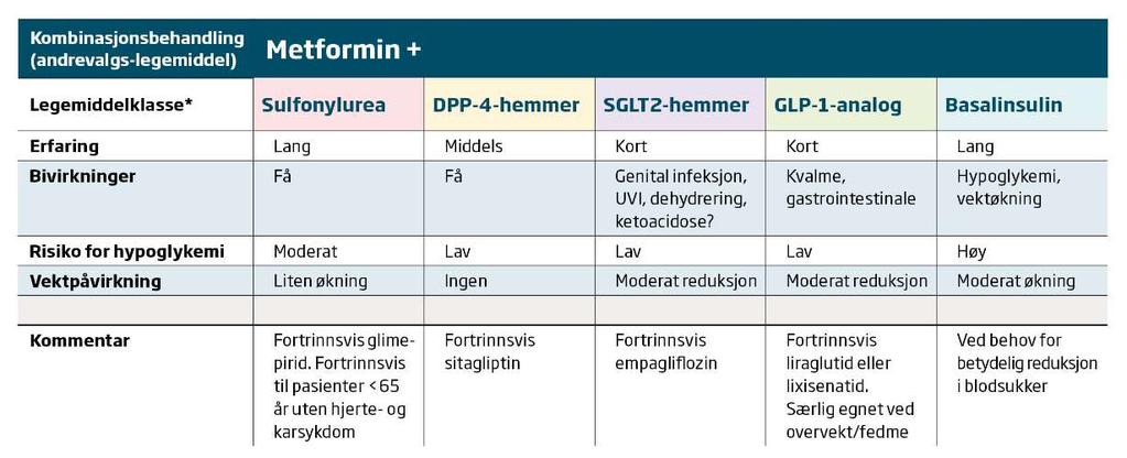 Effekt på HbA1c 1.0-1.