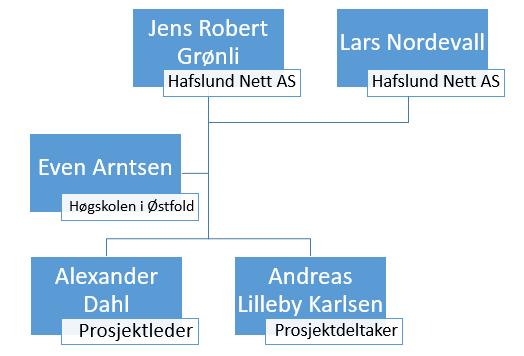 Ressursallokering Prosjektdeltakerne ønsker å fordele ressursene på en slik måte at begge to får vært med på alle deler av prosjektet.