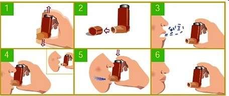 Spray Ta av lokket +/- rist på inhalatoren Hold inhalatoren rett, munnstykket ned Hold det fra den åpne munnen Pust rolig ut Bit over munnstykket, og tett med leppen.