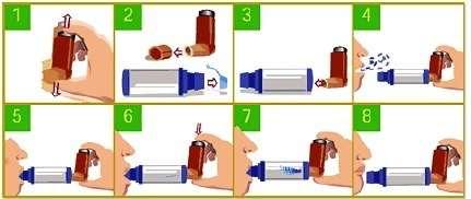 Spray med kammer Ta av lokket +/- rist på inhalatoren Sette munnstykket inn i kammeret (sprayen skal stå vertikalt med munnstykket ned Utløs en dose spray Sett