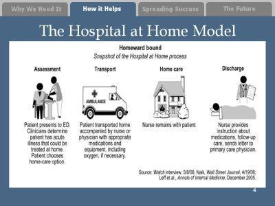 «Hospital at home» «Kjente pasienter» med kronisk sykdom blir utredet i akuttmottaket og returnert hjem med sammen med sykepleier/team fra sykehuset