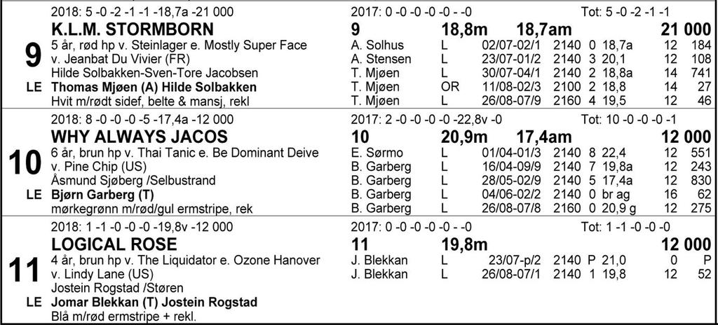 Tips: 11-6-1-3. 11 Logical Rose ga et tiltalende inntrykk da hun ledet fra start til mål i sin første start 26/8. Har litt andre forutsetninger denne gang, men får likevel tipset.