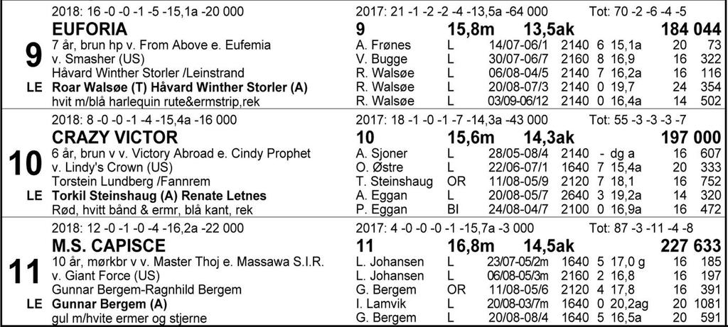 Tips: 2-3-1-5. 2 She s In Love har vist strålende form i det siste og får tipset fra et perfekt spor, selv om motstanden etter hvert begynner å bli tøffere i takt med hoppas voksende grunnlag.