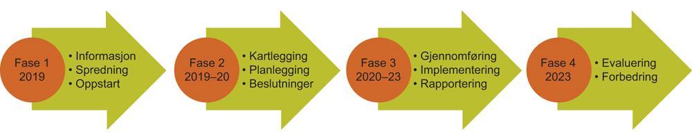 morgondagens utfordringar innan pleie- og omsorg er