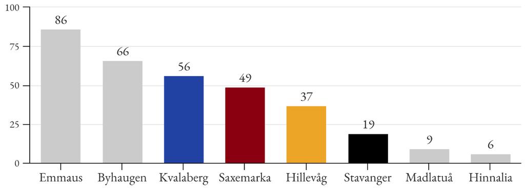 for utdanning som personer født i Norge.