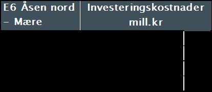 SAMMENDRAG Beskrivelse av tiltak Planområdet er vist i planprogrammet og starter i sør ved Ronglan i Levanger kommune, og ender i nord på Mæresmyra i Steinkjer kommune.