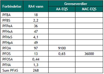 Relativt stor bredde og høye