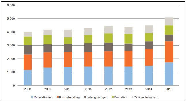 I Nasjonal helse- og sykehusplan 2016-2019 står følgende: "Regjeringen vil øke mangfoldet og valgfriheten i psykisk helsevern og rusbehandling.