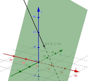 Skjæring mellom linje og plan Vi skal finne skjæringspunktet mellom linjen l og planet gitt ved x 5 t l: y 6 2t z 1 5t : 2x 3y z 1 0 Vi finner den verdien for t som gjør at