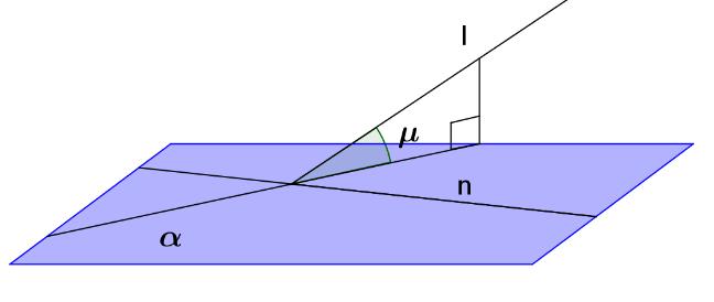 Vinkelen mellom linje og plan Vinkelen mellom en linje i rommet, l, og en linje, n, i et plan er avhengig av hvilken linje i planet du velger. Tegn figuren til høyre i GeoGebra.
