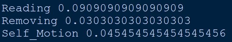 Naive Byes og Python 63 Test data:?