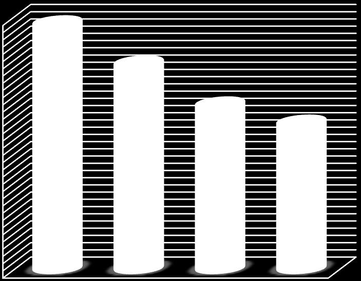 demand [MWh] 700 600 500 400