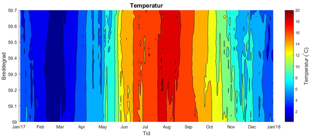 Figur 22. Konturplott av temperatur på 4 m dyp i 2017. Data er vist for området fra Torbjørnskjær og opp til Drøbak. Se også kart i Figur 7.