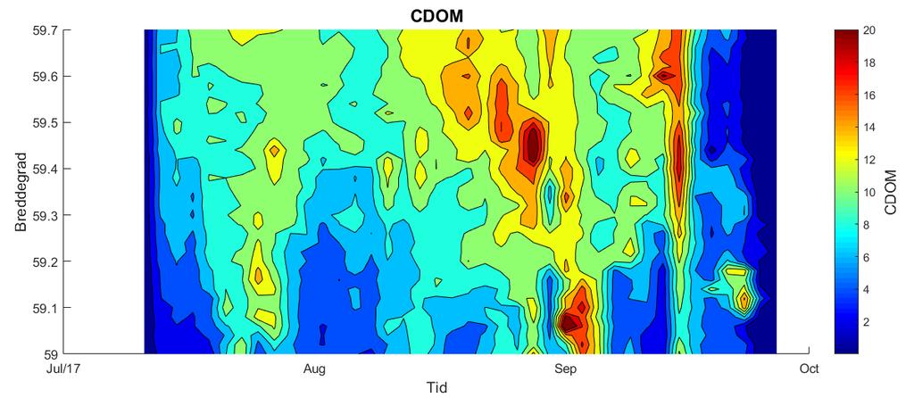 Figur 24. Konturplott av CDOM fluorescens (relative verdier) på 4 m dyp sommeren 2017. Data er vist for området fra Torbjørnskjær og opp til Drøbak. Se også kart i Figur 7. Tabell 6.