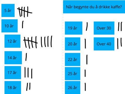 Resultatet av kaffeintervjuene Vi gikk igjennom