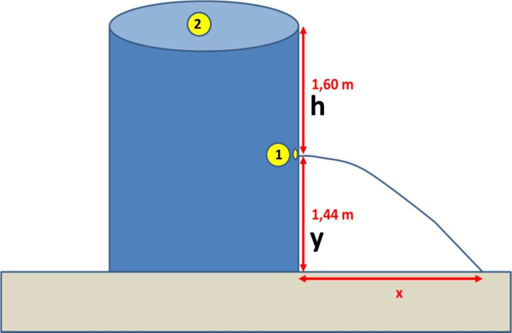 Dividerer på volumet for å finne utgangskonsentrasjonen av CuSO4. [CuSO4] = (,798 10 mol)/(4,50 liter) = 6, 10 3 mol/l Oppgave 4 a) En dykkerklokke er kuleformet og har radius lik 3 meter.