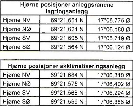 Lokaliteten skal benyttes til levendelagring av torsk og fangstbasert akvakultur for landstasjonen i tilknytning til Nergård Senja AS avd. Gryllefjord.