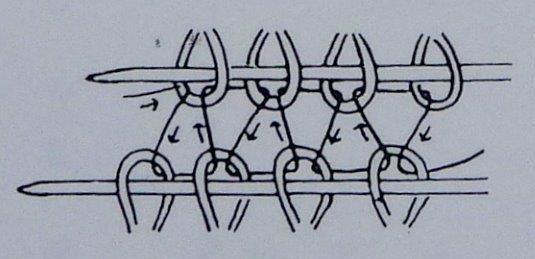 FORSTYKKET Legg opp 22 (26) m på rundp nr 30 og strikk glattstrikk (1. p = vrangen) fram og tilbake. Strikk til arbeidet måler ca 12 cm og avslutt etter en p fra vrangen.