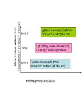 directive. Contact Dermatitis, 69: 253 256. doi:10.1111/cod.