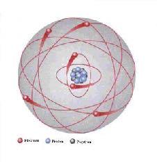 Fysikalsk elektronikk - elektriske ledere halvledere isolatorer Niels Bohrs