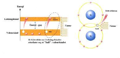 Fysikalsk elektronikk - elektriske ledere halvledere
