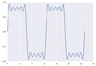 Vekselstrøm/spenning Pulser og pulstog Odde harmoniske sinuskurver summeres til firkantpulser Python kode import numpy as np import matplotlib.