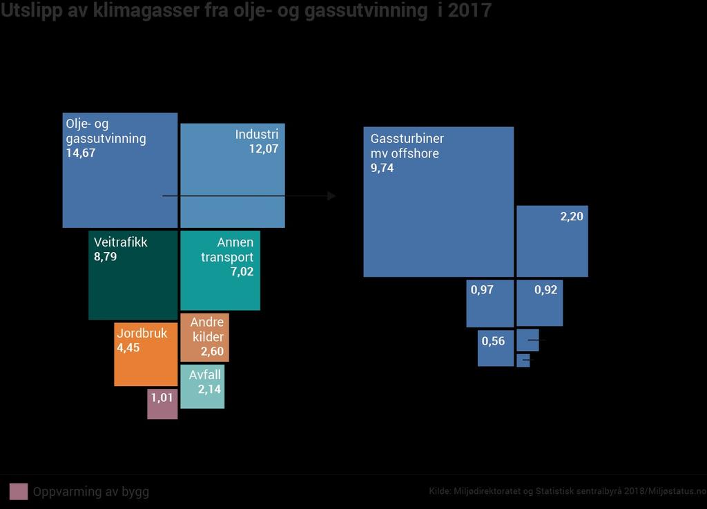 Av de truede artene som påvirkes av klimaendringer, er det flest landplanter (blant annet urter, busker og trær), men også en del moser og lav.