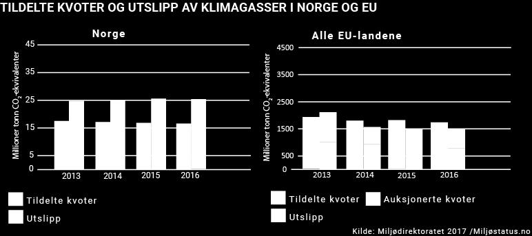 Det vil si tiltak som ikke nødvendigvis fører til noen stor utslippsreduksjon alene, men som i stor grad fungerer som et premiss for andre tiltak og virkemidler.