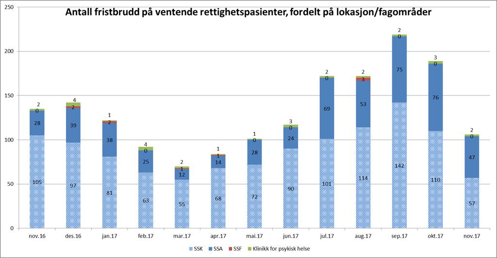 2. Kvalitet og pasientbehandling Tilbake til innholdsfortegnelse