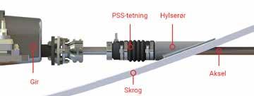 Sikringen kan benyttes ved de fleste typer akseltetninger og fungerer både på propellaksel og roraksel.