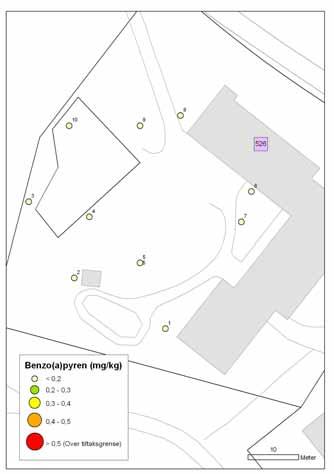 526 Fossum barnehage, Tante Ulrikkes vei 8 Analyseverdier for Fossum barnehage (mg/kg).