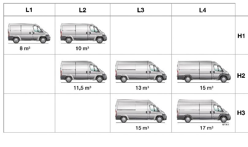 norske spesifikasjoner. NB Tabellen baserer seg på 4X2 versjonenen.