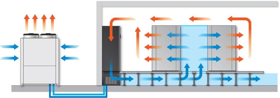 Dataromsaggregat for tørrkjøler type W W Med kompressor for tørrkjøler Systemet bruker kuldemedie som kjølemiddel.