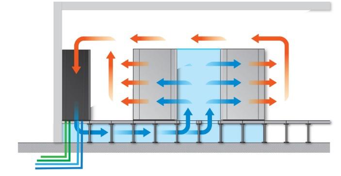 Dataromsaggregat dual cool for isvann og for luftkjølt kondensator type D D For luftkjølt kondensator og isvann Modellen er en både modell A og C kombinert i et aggregat.
