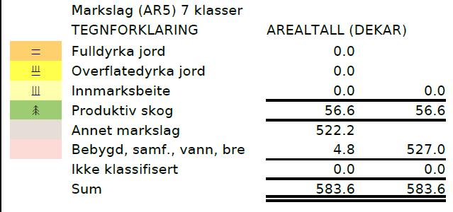 53/2018 Kirstine Fuskeland Utvalgsaksnr Utvalg Møtedato 32/18 Teknisk utvalg - landbrukssaker - Lindesnes kommune 06.11.